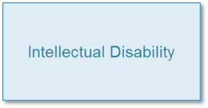 ID courses